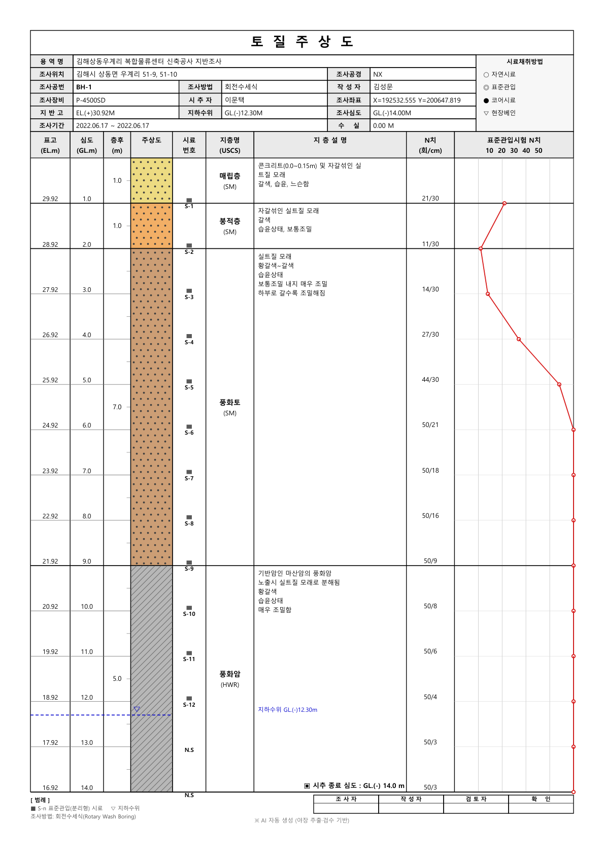 시추주상도 자동 생성