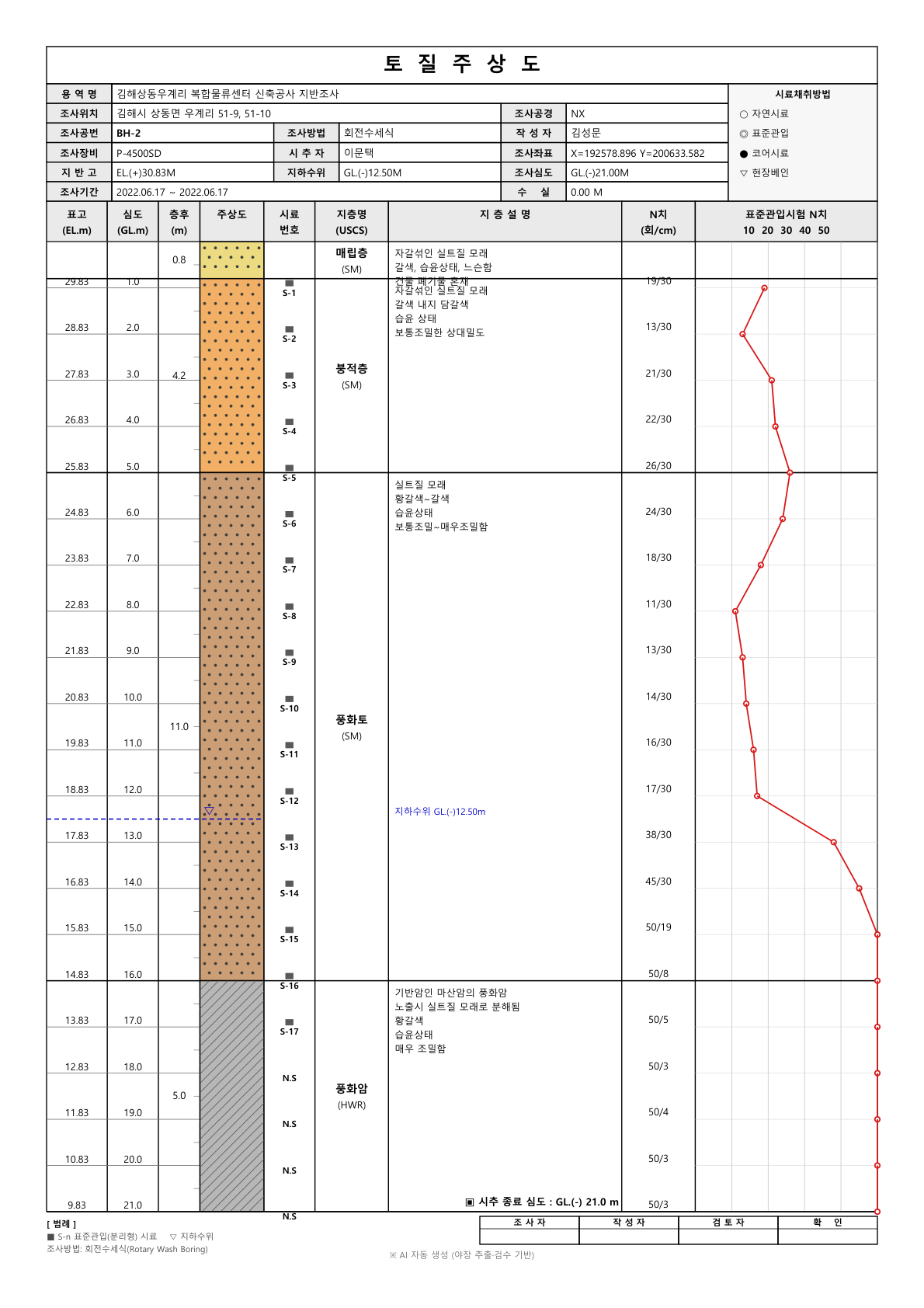 시추주상도 BH-2