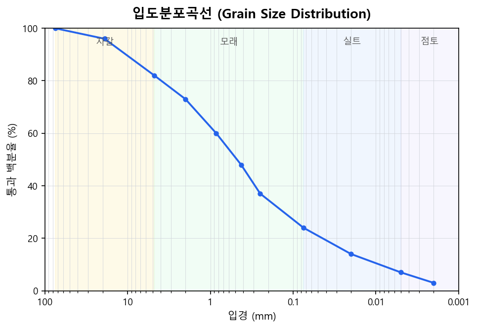 입도분포곡선