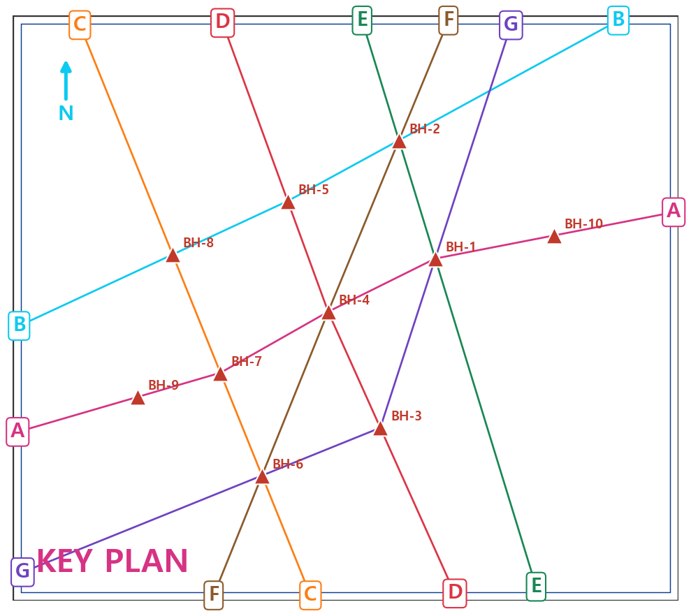 KEY PLAN 자동 생성